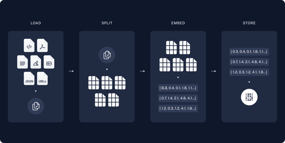 Build a RAG agent with LangChain - Docs by LangChain