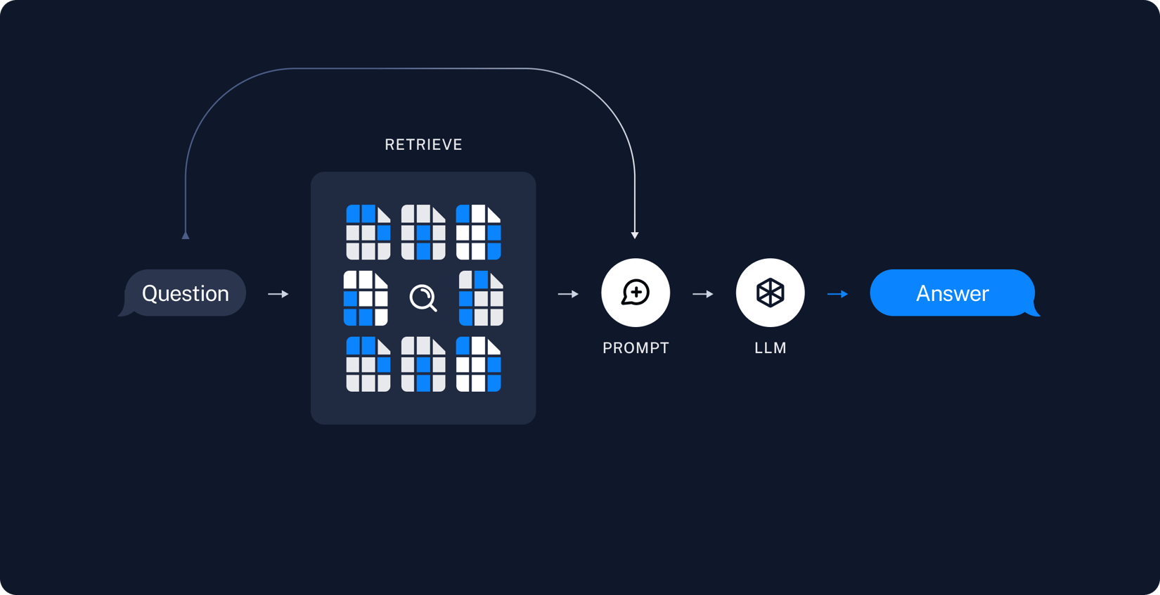 Retrieval Augmented Generation (RAG) with Deep Agents - Docs by LangChain