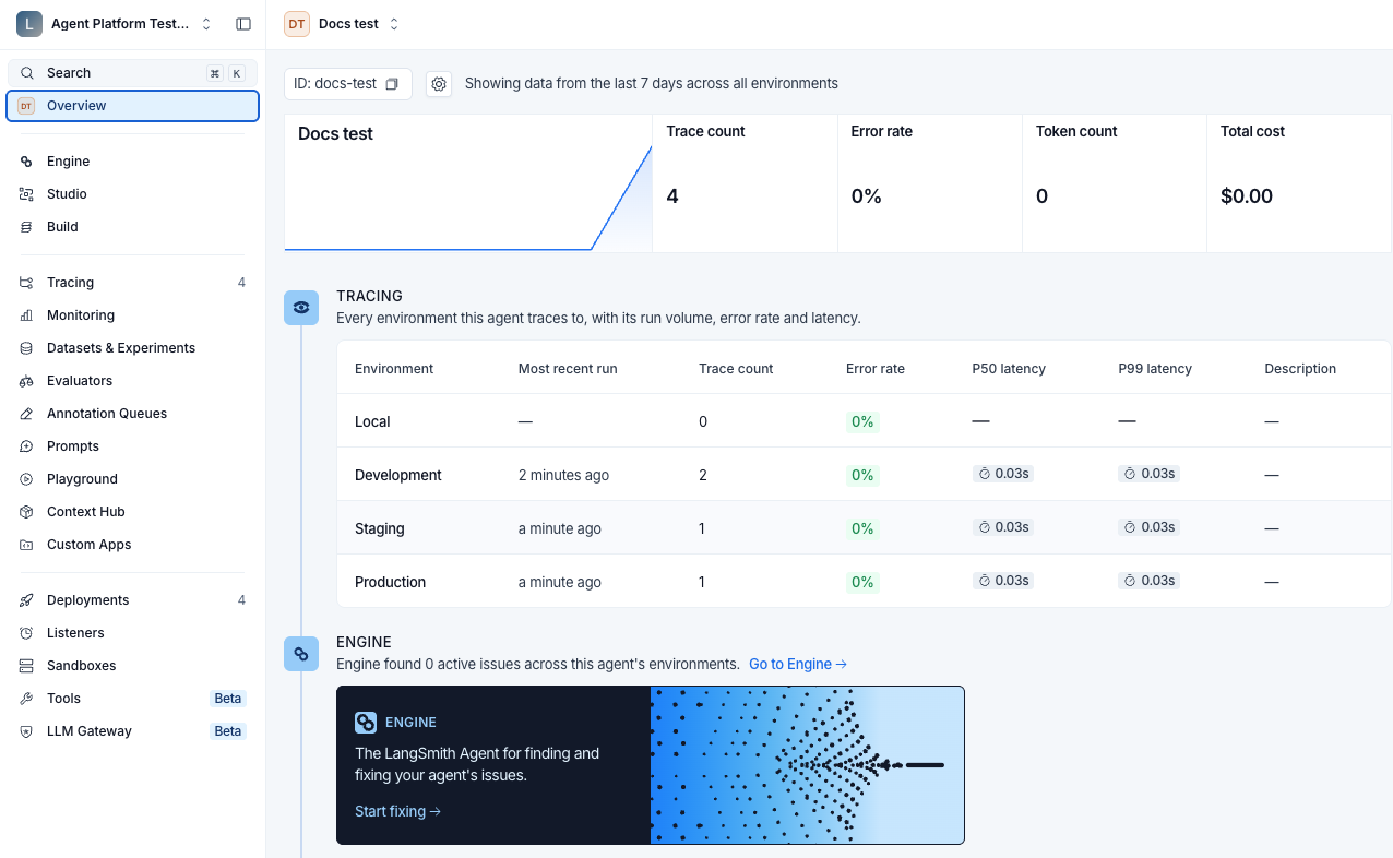 An agent's Overview, with the agent switcher in the top bar naming the agent, the ID field below it, and the metrics row for the last 7 days across all environments.