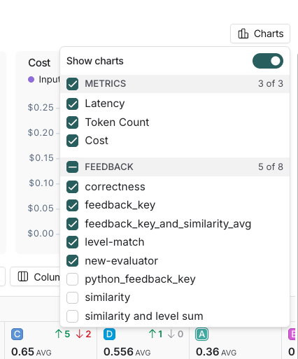 x-axis dropdown highlighted with a list of the metadata attached to the experiment, in light mode.