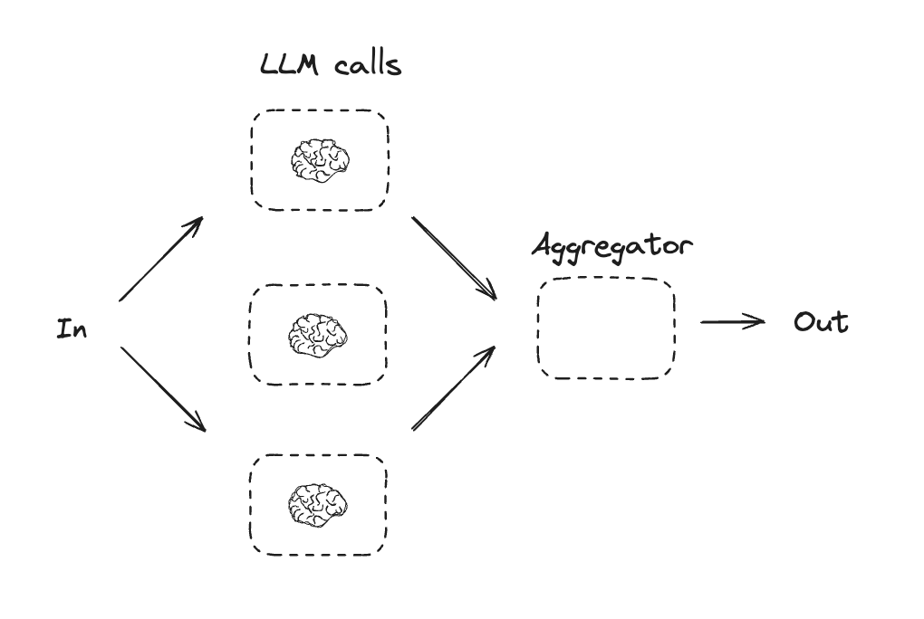 Workflows and agents - Docs by LangChain