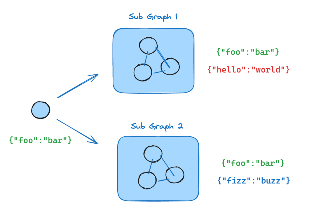 Generator Subgraph Subgraphs - Docs by LangChain
