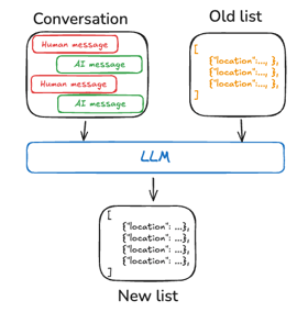 Memory overview - Docs by LangChain
