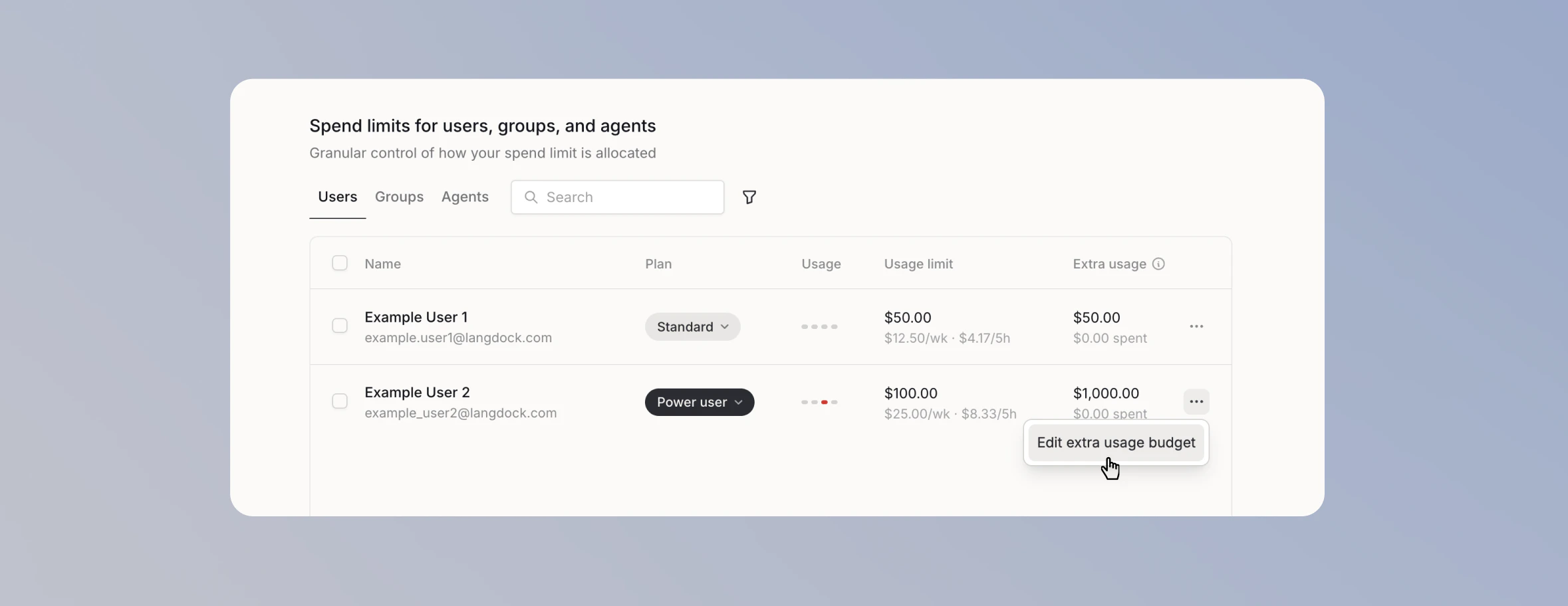 Users tab showing each user's plan, usage limit, and extra usage with the edit extra usage budget menu