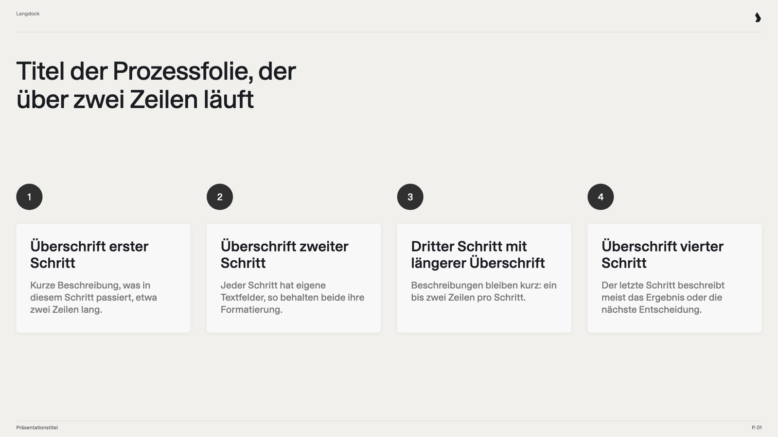 Prozessfolie mit Überschrift und Beschreibung in jeder der vier Schrittkarten