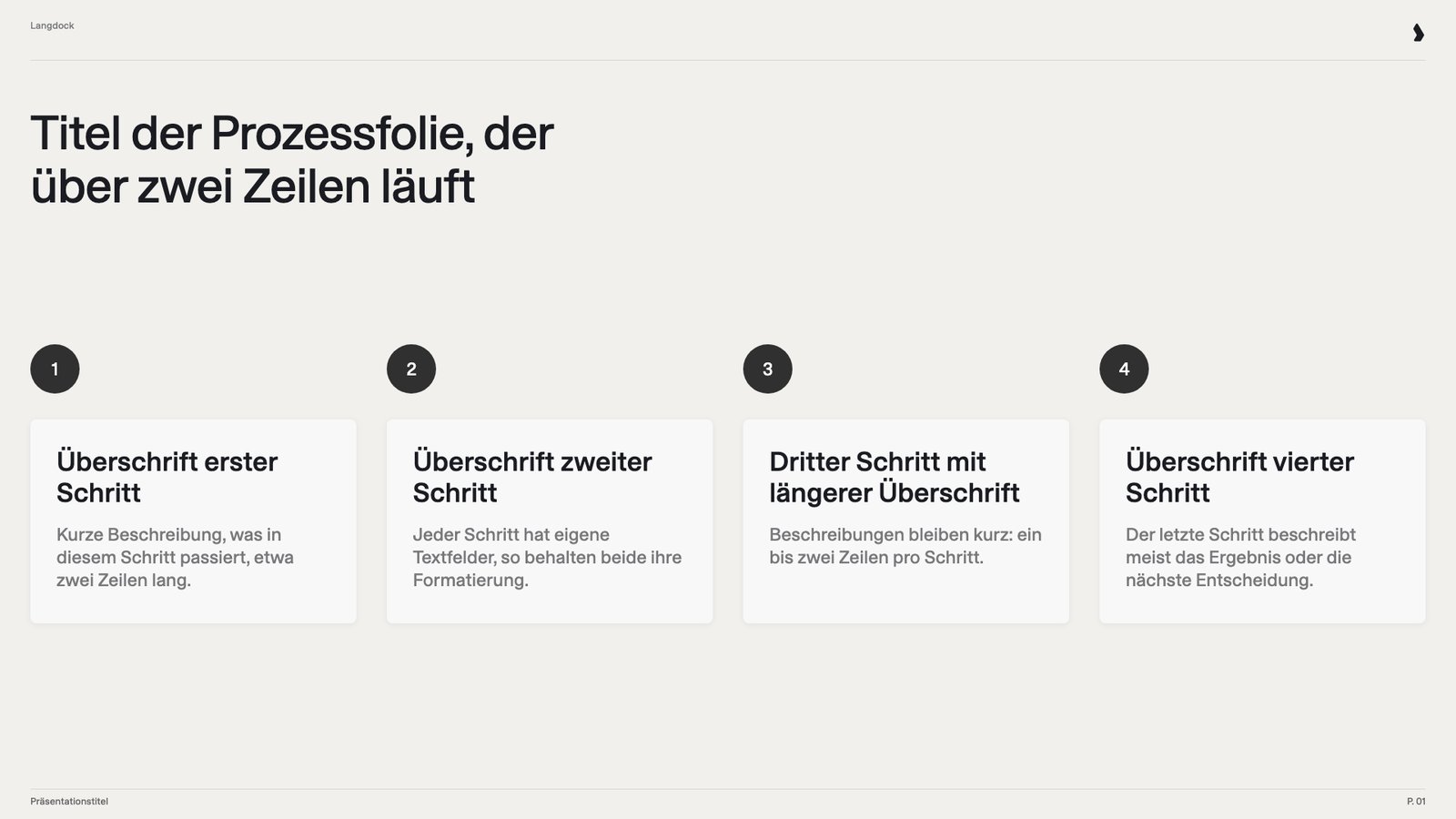 Prozessfolie mit Überschrift und Beschreibung in jeder der vier Schrittkarten