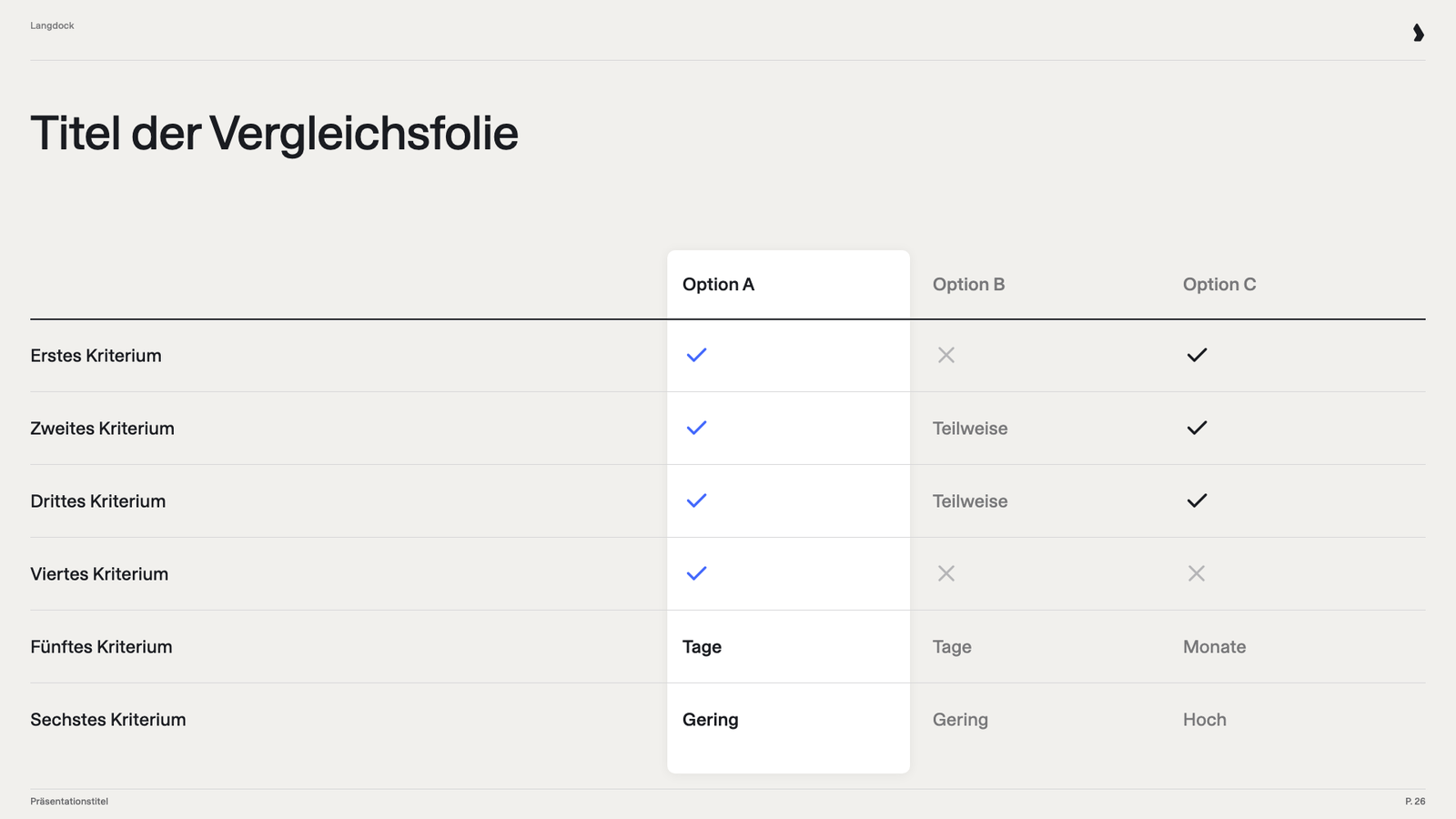 Vergleichsfolie mit drei Optionen als Spalten, die erste hervorgehoben, und sechs Kriterien als Zeilen