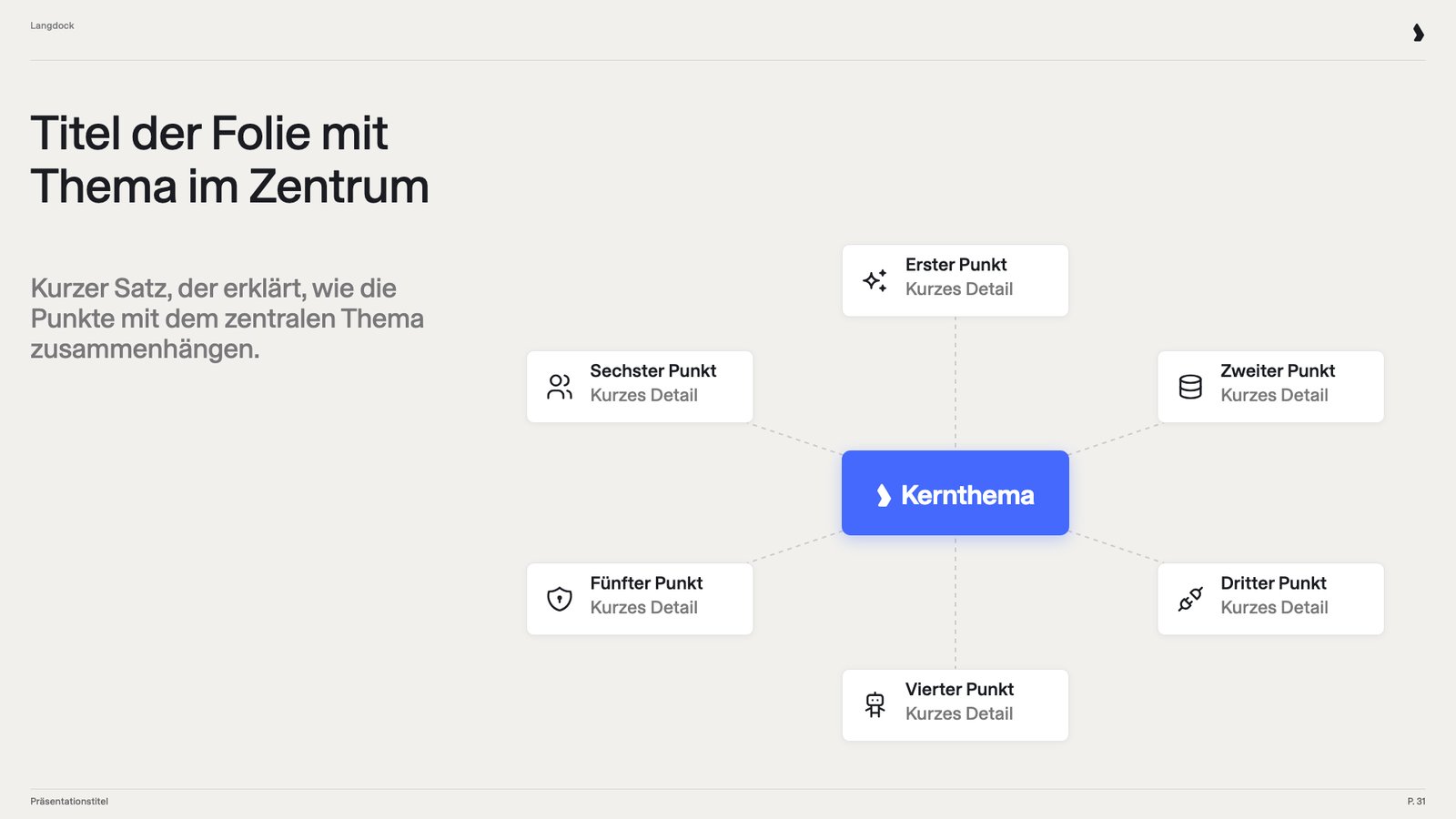 Folie mit einem zentralen Thema in Blau, umgeben von sechs Punkten