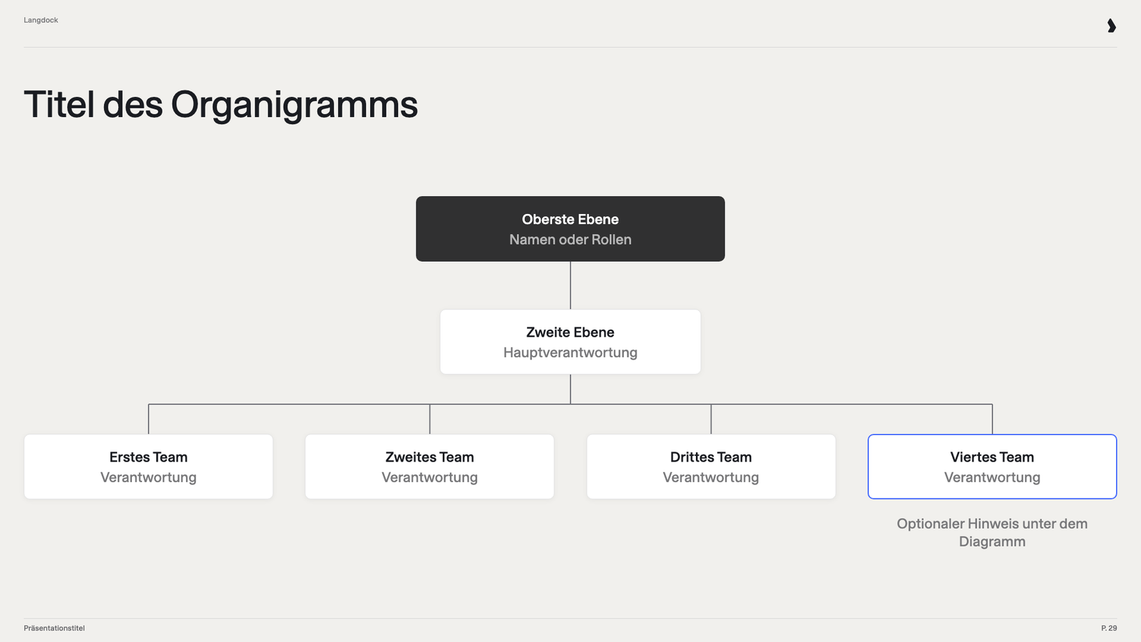 Organigramm mit einer oberen Box, einer zweiten Ebene und vier Teams, verbunden durch Linien