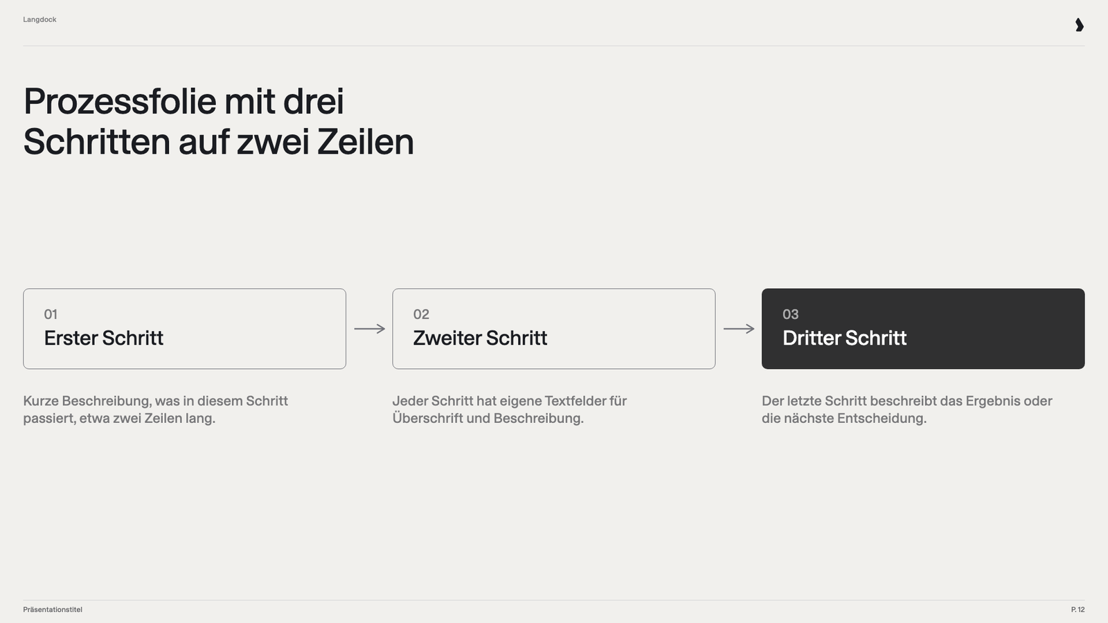 Prozessfolie mit drei nummerierten, durch Pfeile verbundenen Schrittboxen, die letzte dunkel