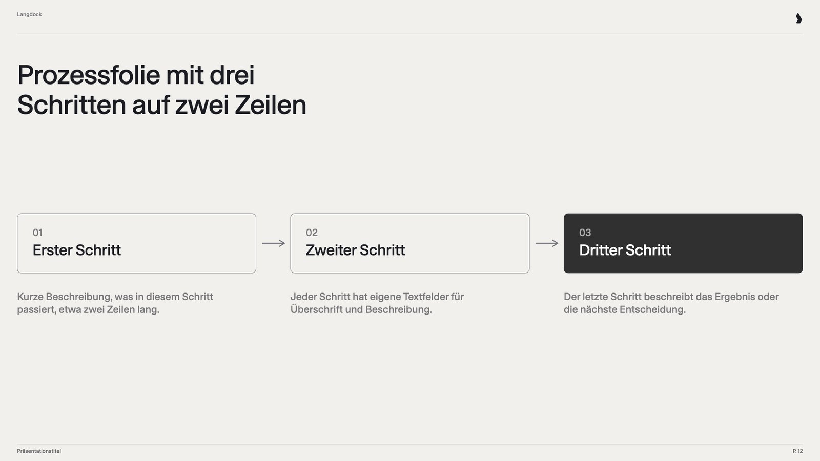 Prozessfolie mit drei nummerierten, durch Pfeile verbundenen Schrittboxen, die letzte dunkel