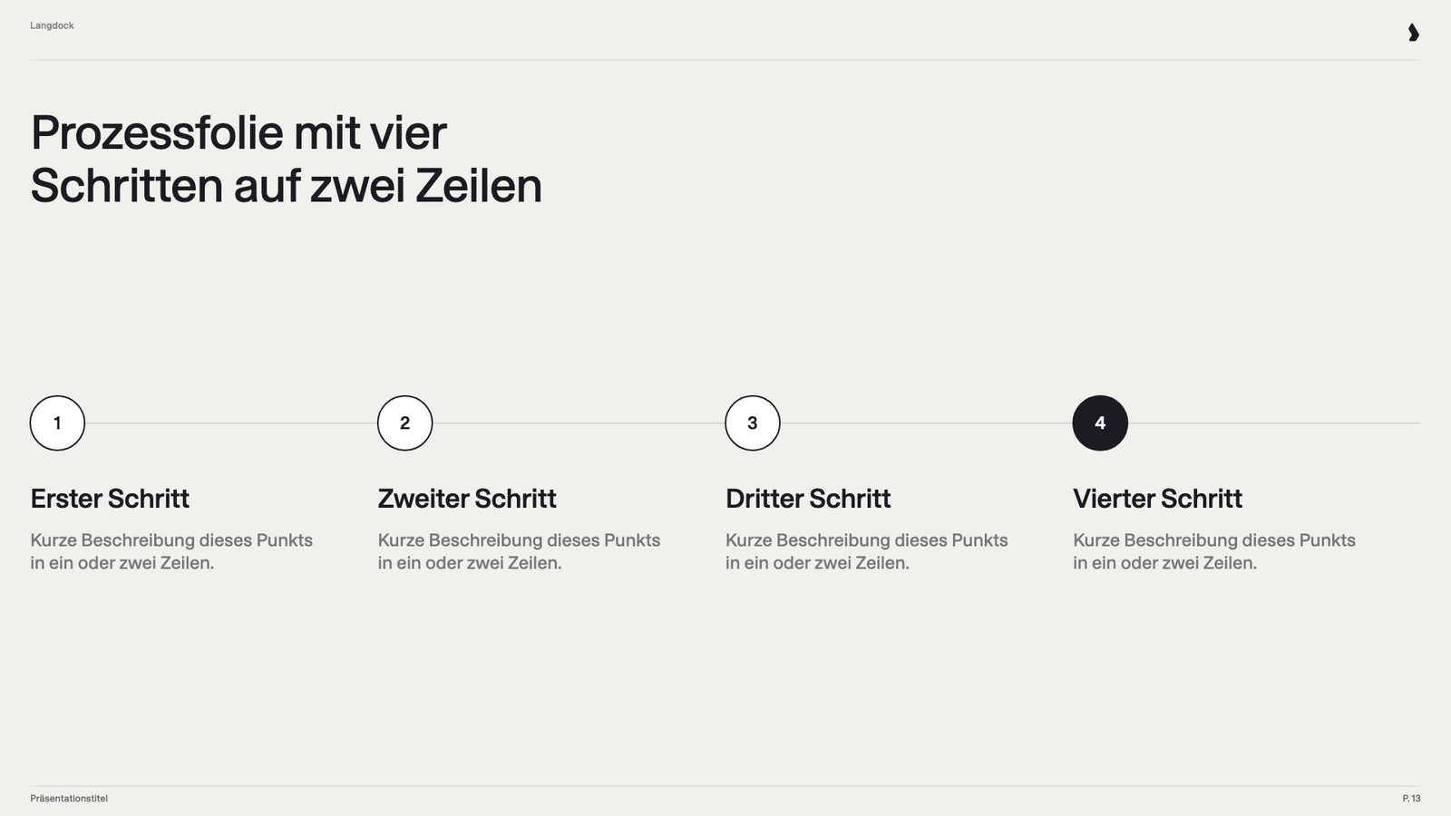 Prozessfolie mit vier nummerierten Kreisen auf einer Linie, jeweils mit Überschrift und Beschreibung