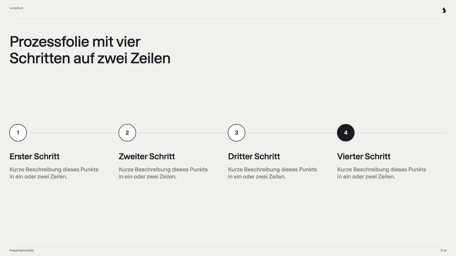 Prozessfolie mit vier nummerierten Kreisen auf einer Linie, jeweils mit Überschrift und Beschreibung