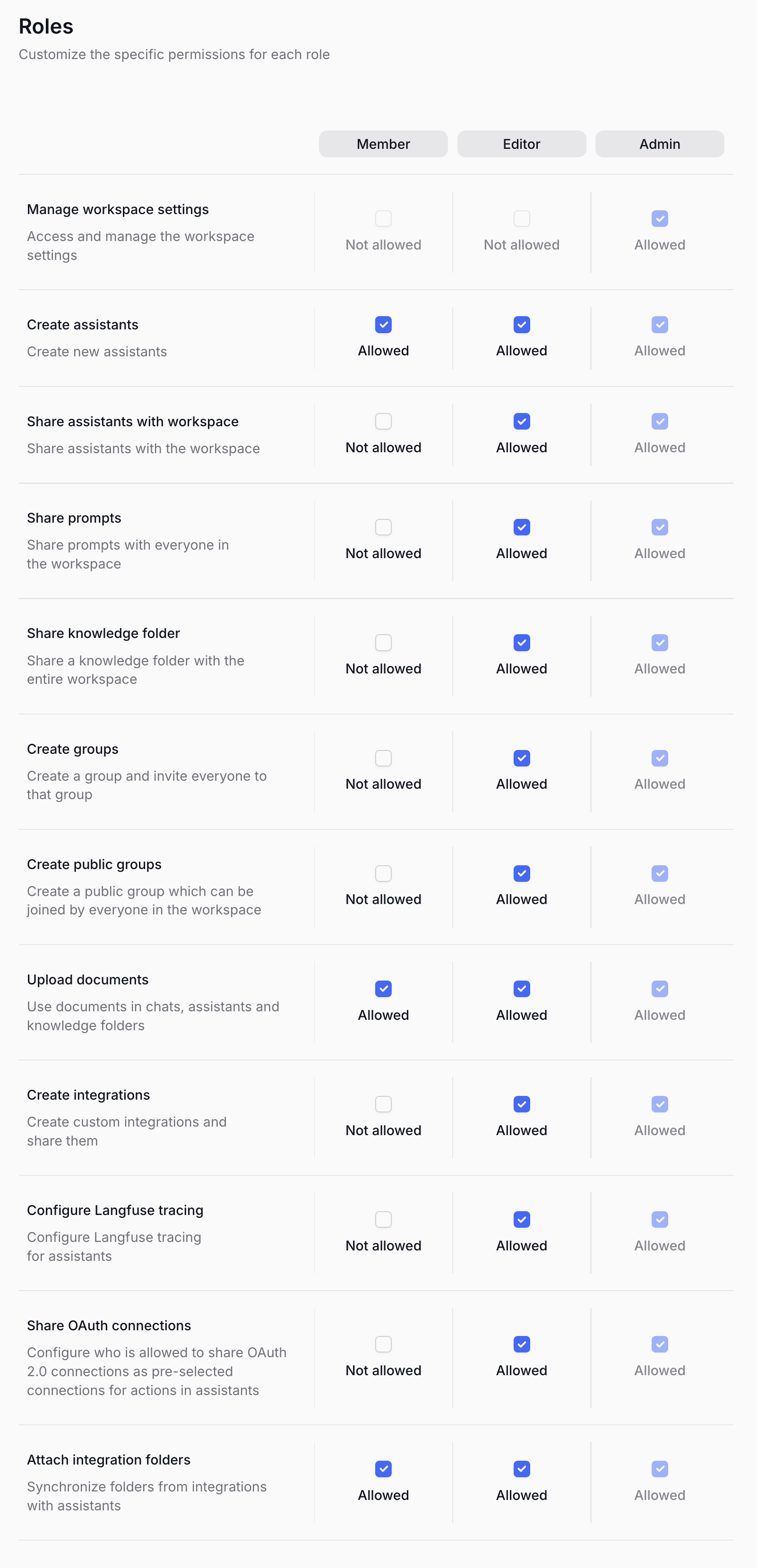 Permissions Pn