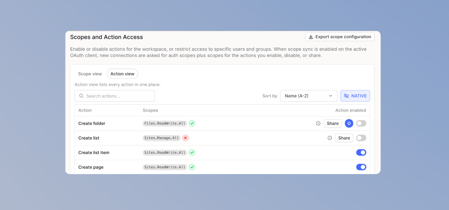 Scope View Item Action-Level-Scopes verwalten - Docs