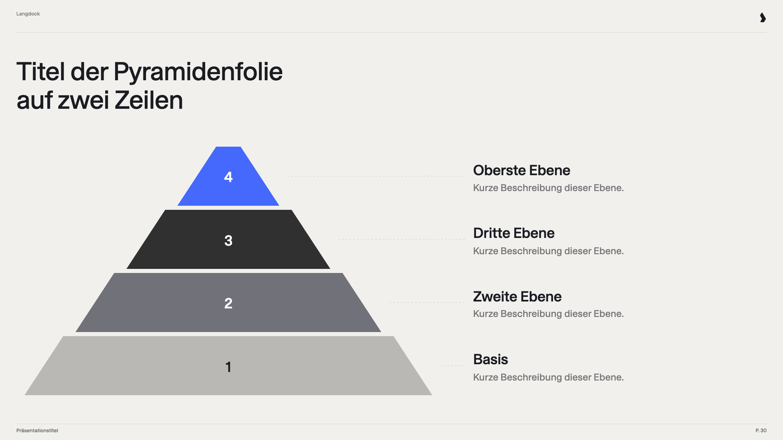 Pyramidenfolie mit vier nummerierten Ebenen, jeweils mit Beschriftung und Beschreibung