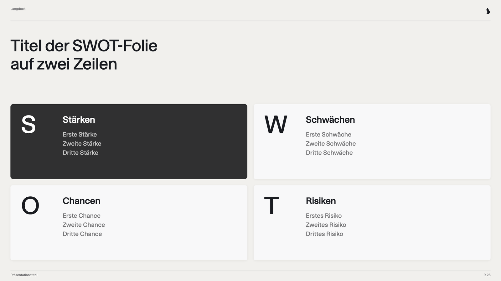 SWOT-Folie mit vier Feldern für Stärken, Schwächen, Chancen und Risiken
