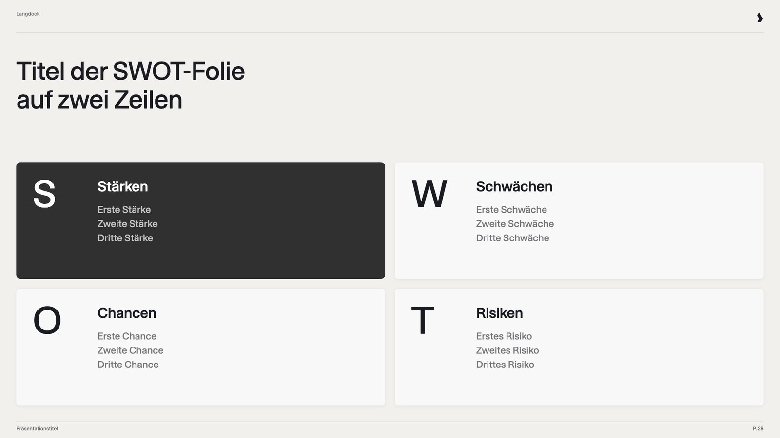 SWOT-Folie mit vier Feldern für Stärken, Schwächen, Chancen und Risiken