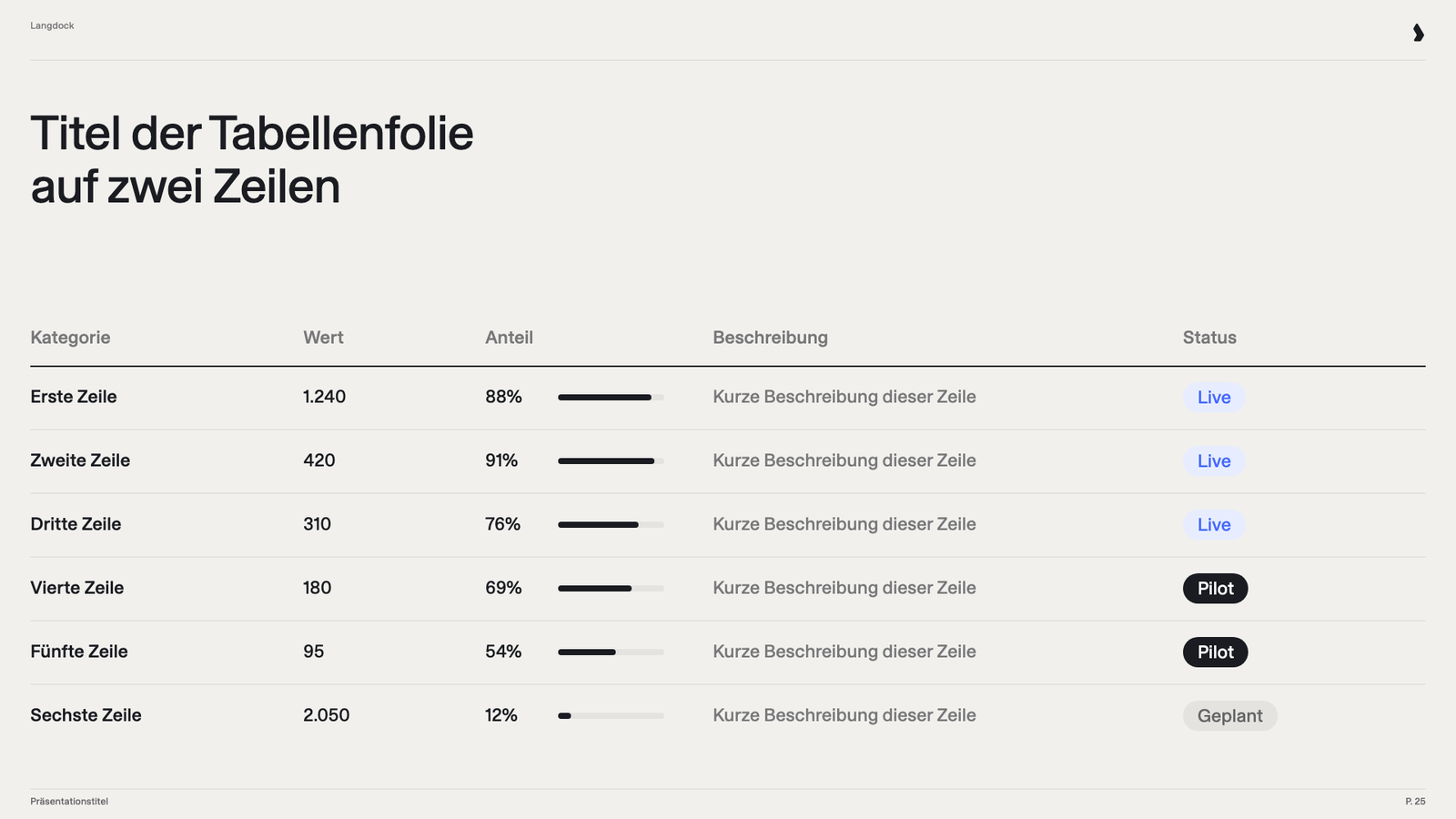 Tabellenfolie mit sechs Zeilen, kleinen Balkenindikatoren und Statuslabels