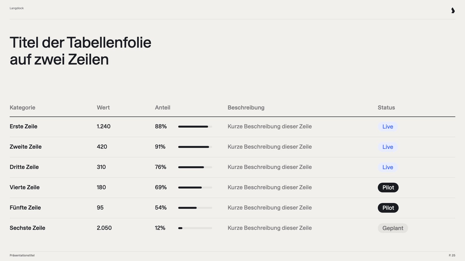 Tabellenfolie mit sechs Zeilen, kleinen Balkenindikatoren und Statuslabels