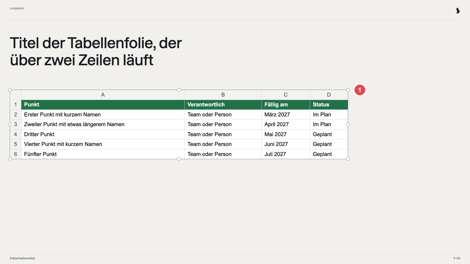 Tabelle als eingefügter Excel-Screenshot mit Spaltenbuchstaben und Zeilennummern, markiert mit 1