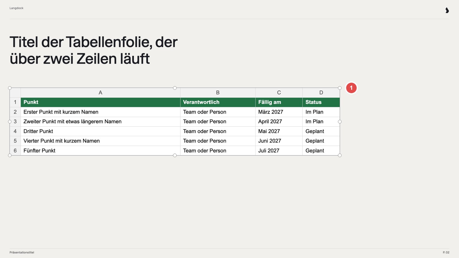 Tabelle als eingefügter Excel-Screenshot mit Spaltenbuchstaben und Zeilennummern, markiert mit 1