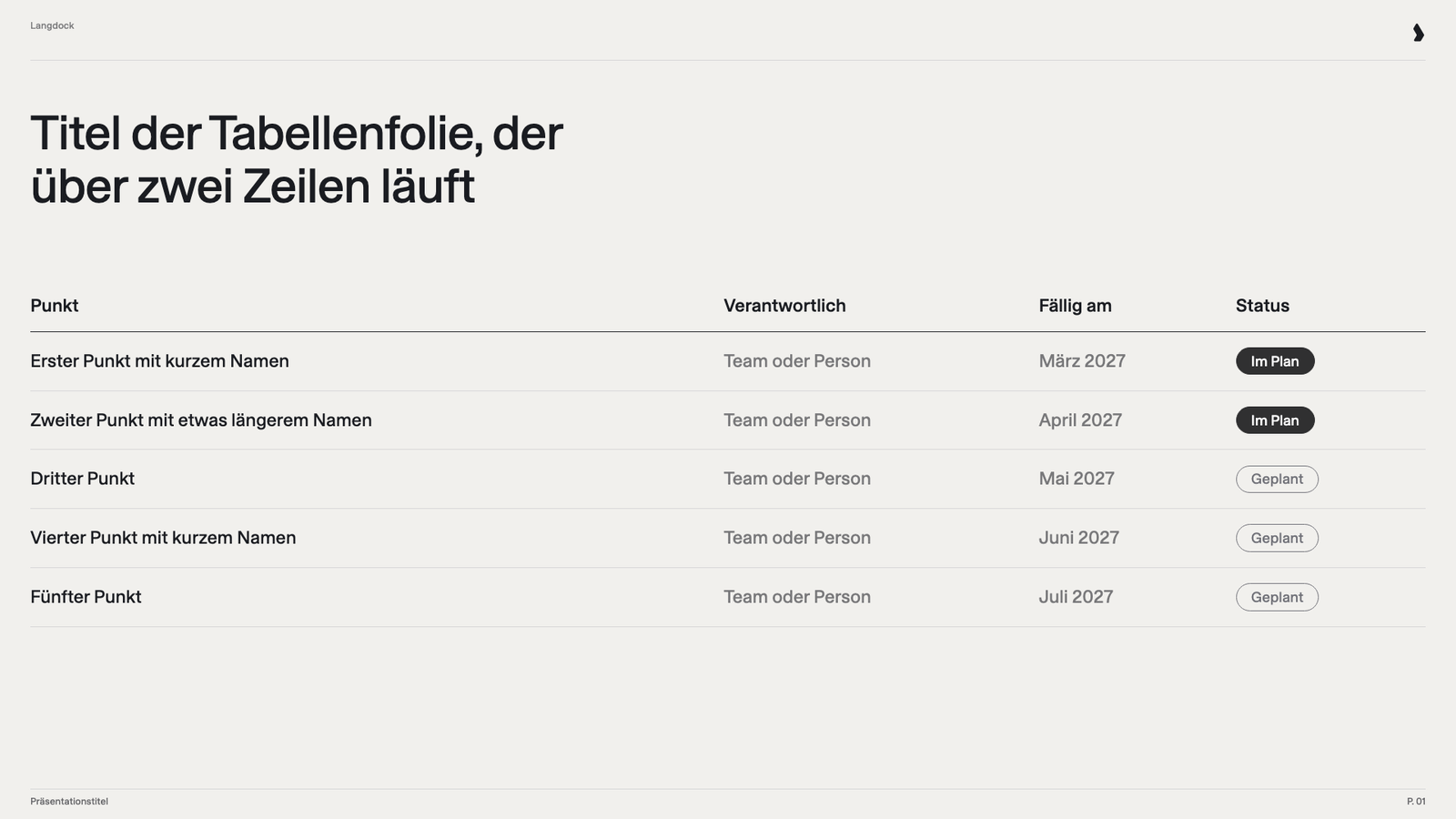 Native Tabelle mit den Spalten Aufgabe, Verantwortlich, Fälligkeit und Status