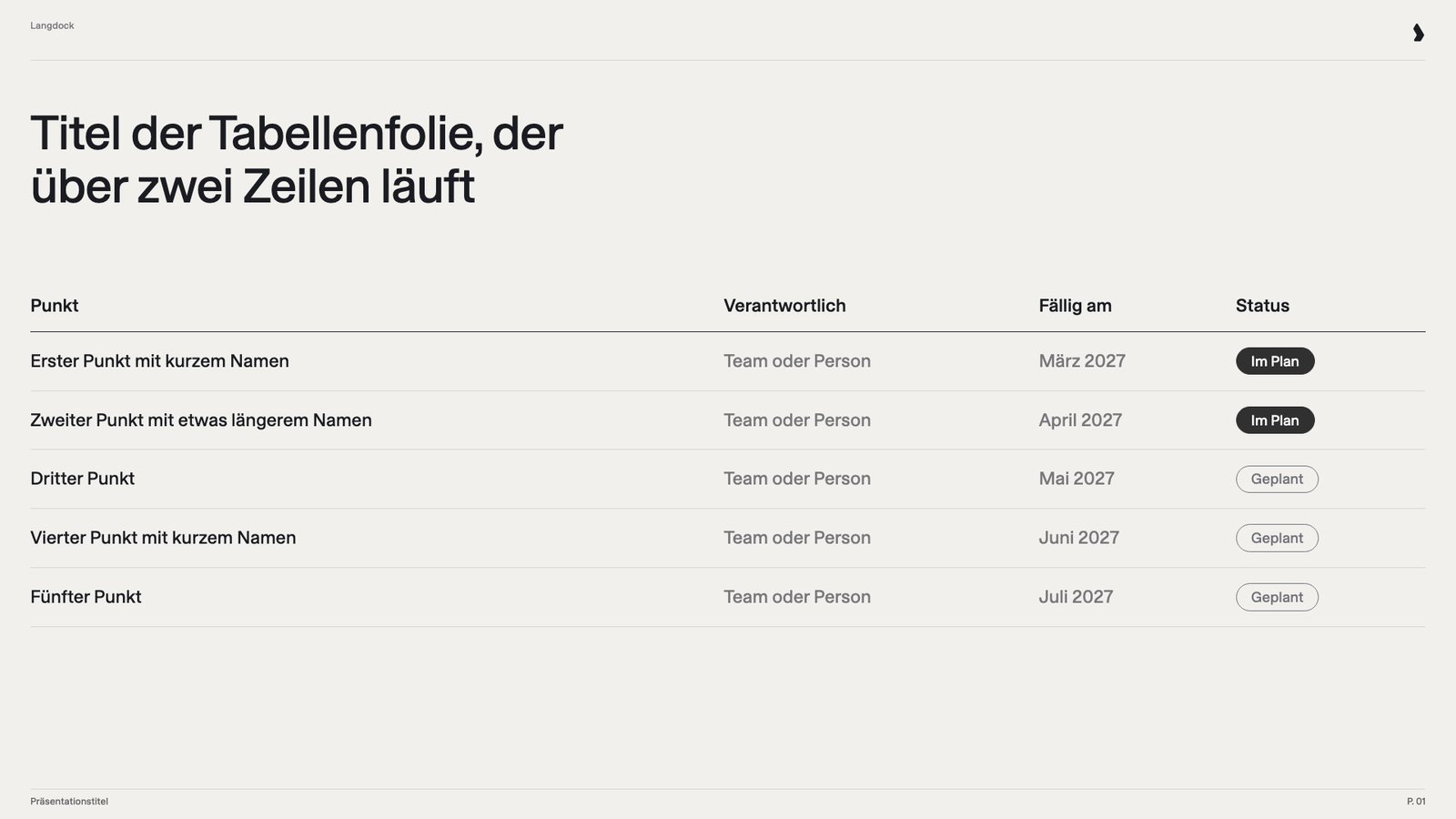 Native Tabelle mit den Spalten Aufgabe, Verantwortlich, Fälligkeit und Status