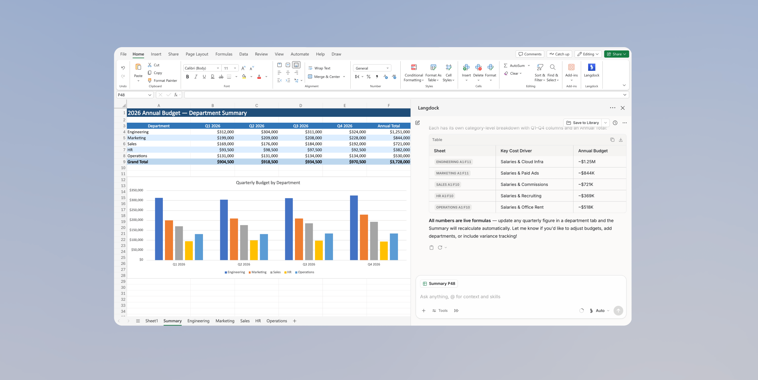 Excel Workbook mit Quartalsbudgettabelle und Langdock-Zusammenfassung im Add-in Panel