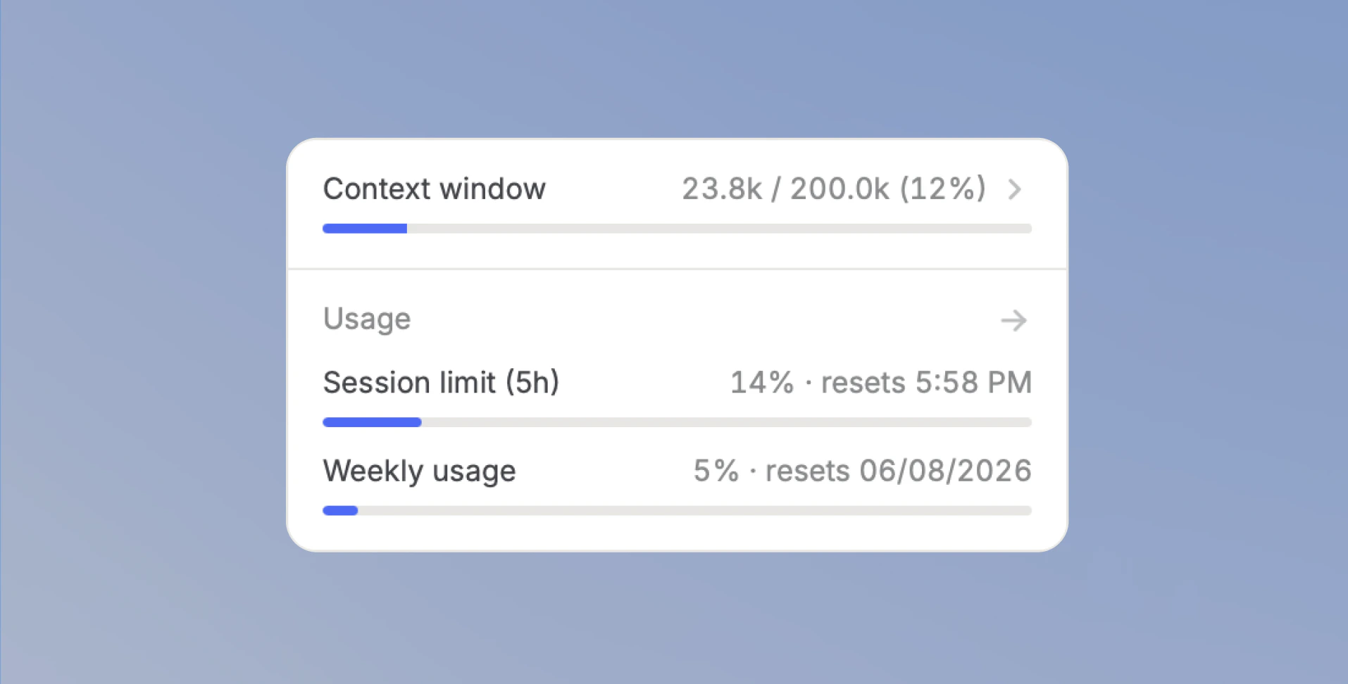 Collapsed context window indicator showing context used, free space, session limit, and weekly usage