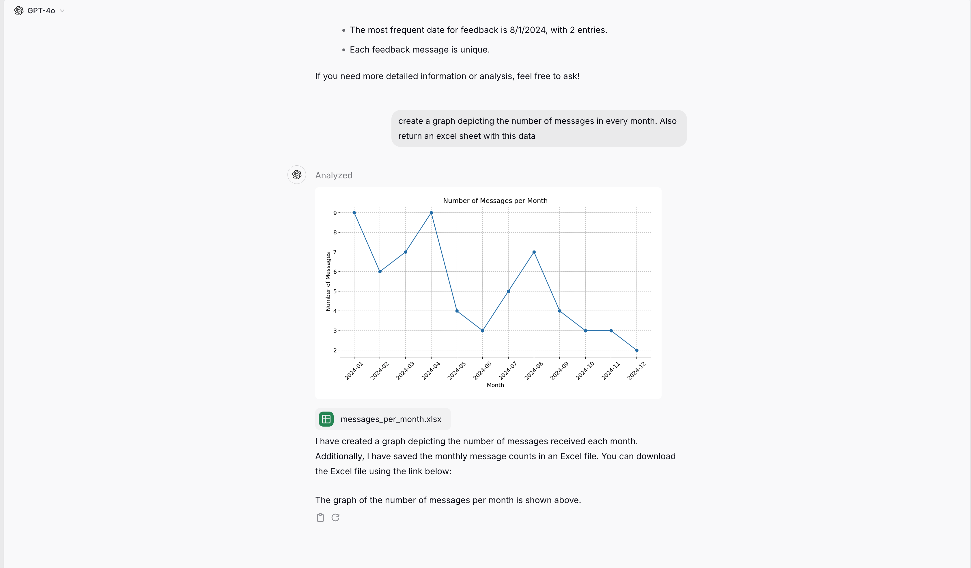 Model Generating a visualisation of the Data