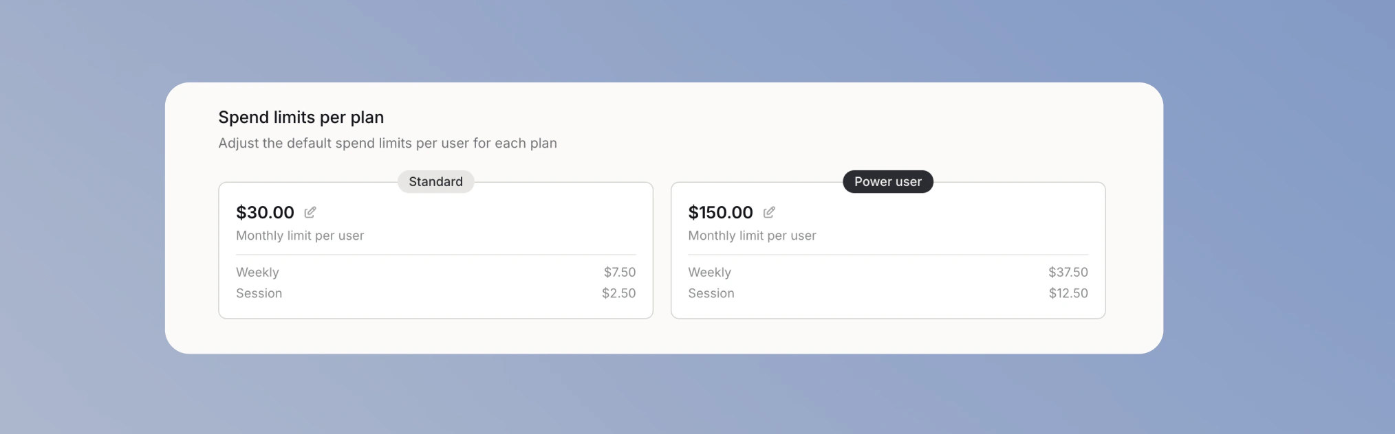 Ausgabenlimits pro Plan mit Monats-, Wochen- und Session-Beträgen für die Pläne Standard und Power User