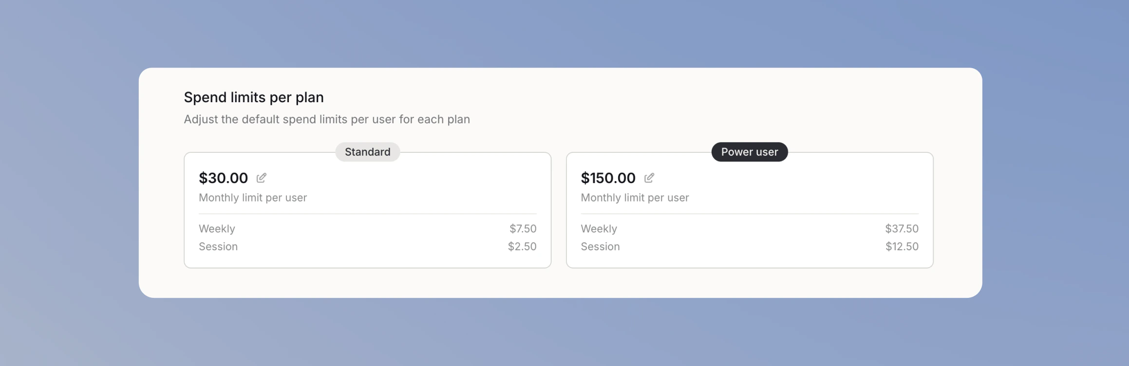 Ausgabenlimits pro Plan mit Monats-, Wochen- und Session-Beträgen für die Pläne Standard und Power User