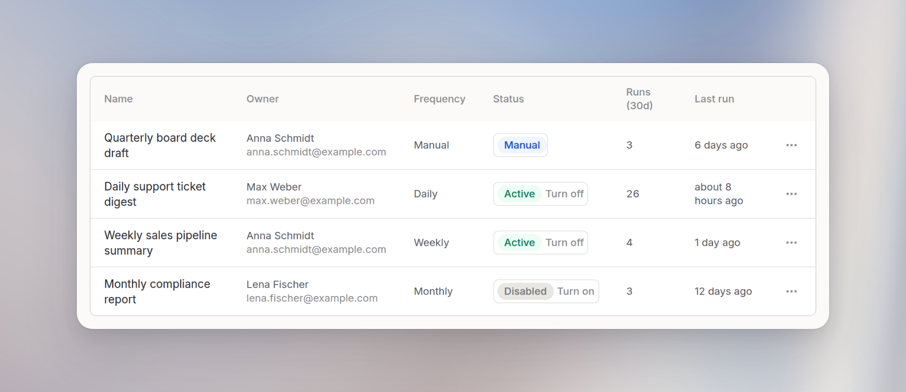 Status column with Turn off and Turn on controls for scheduled tasks
