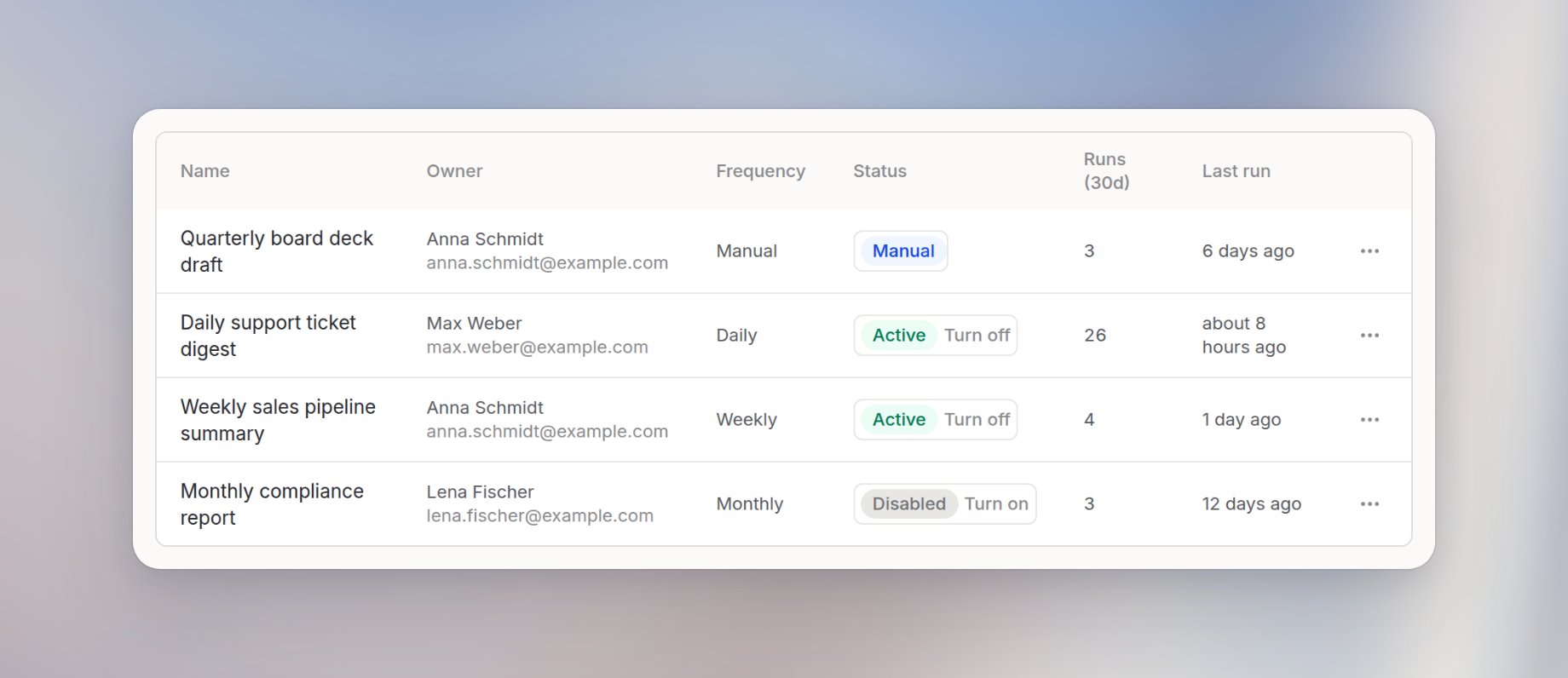 Status column with Turn off and Turn on controls for scheduled tasks