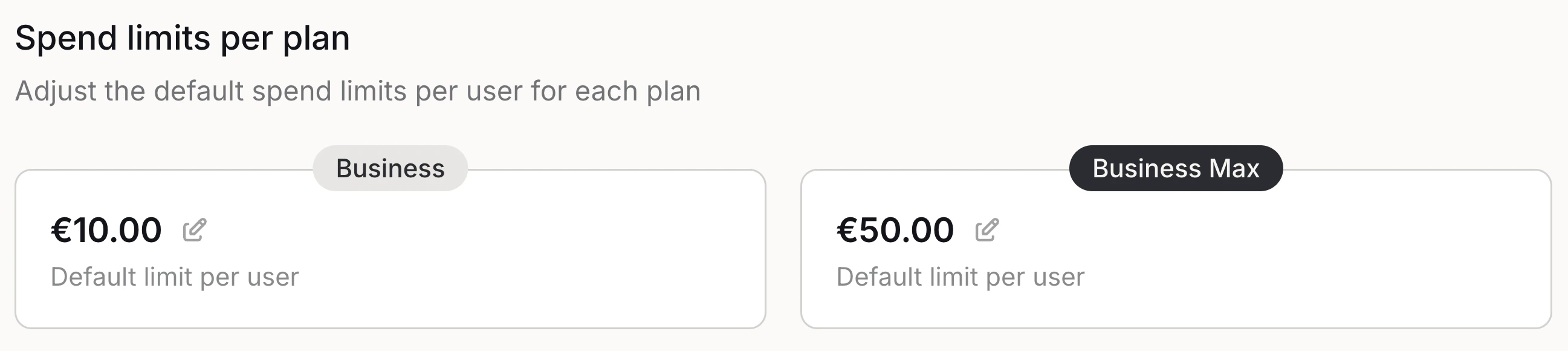 Spend limits per plan section showing Business and Business Max cards with their default per-user limits and edit buttons