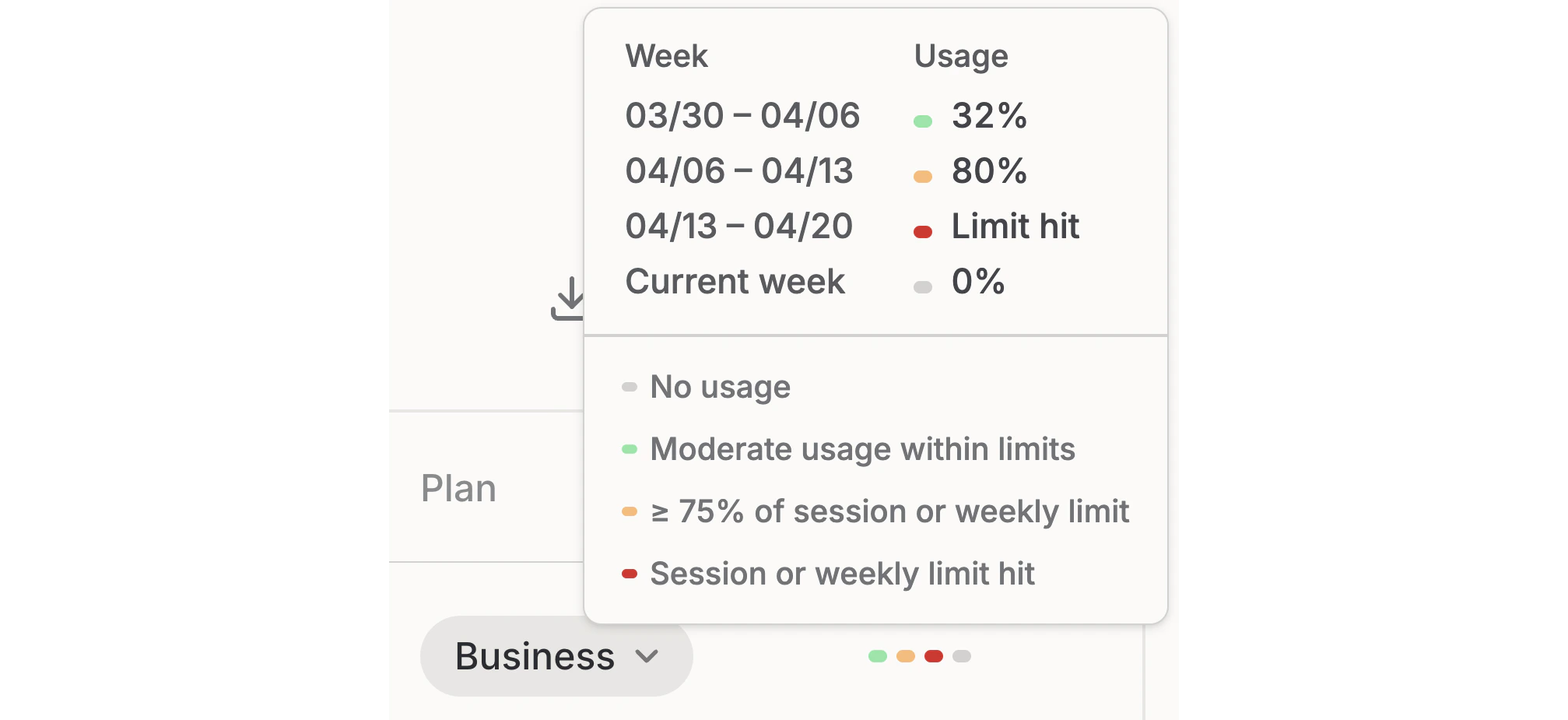Members page showing weekly usage indicators next to a user, with the hover tooltip and color legend