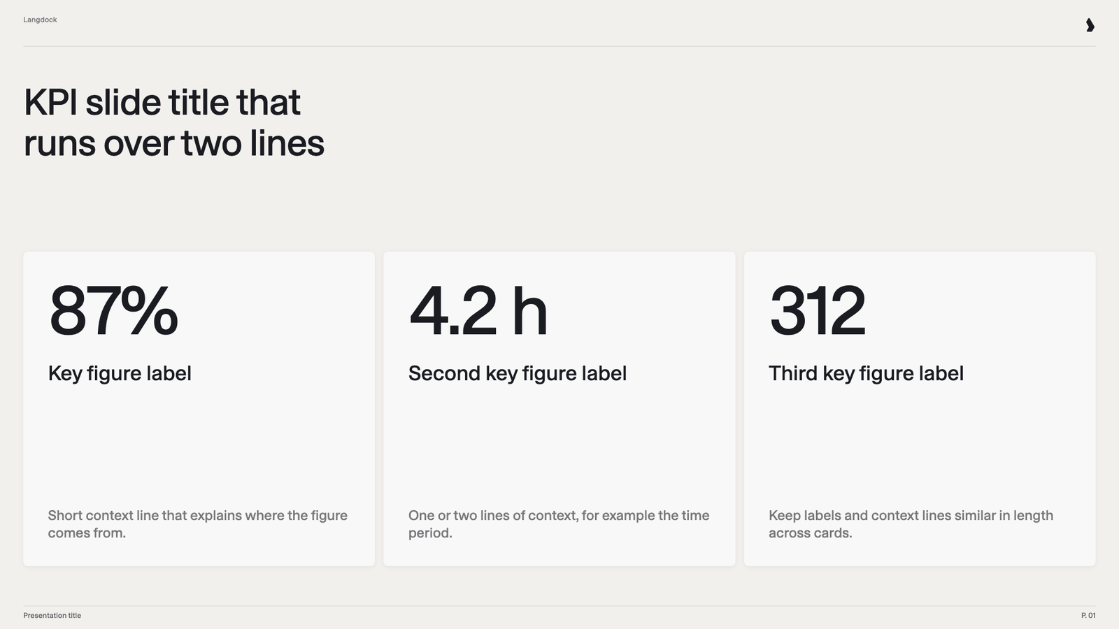Three KPI cards with number, label and context line