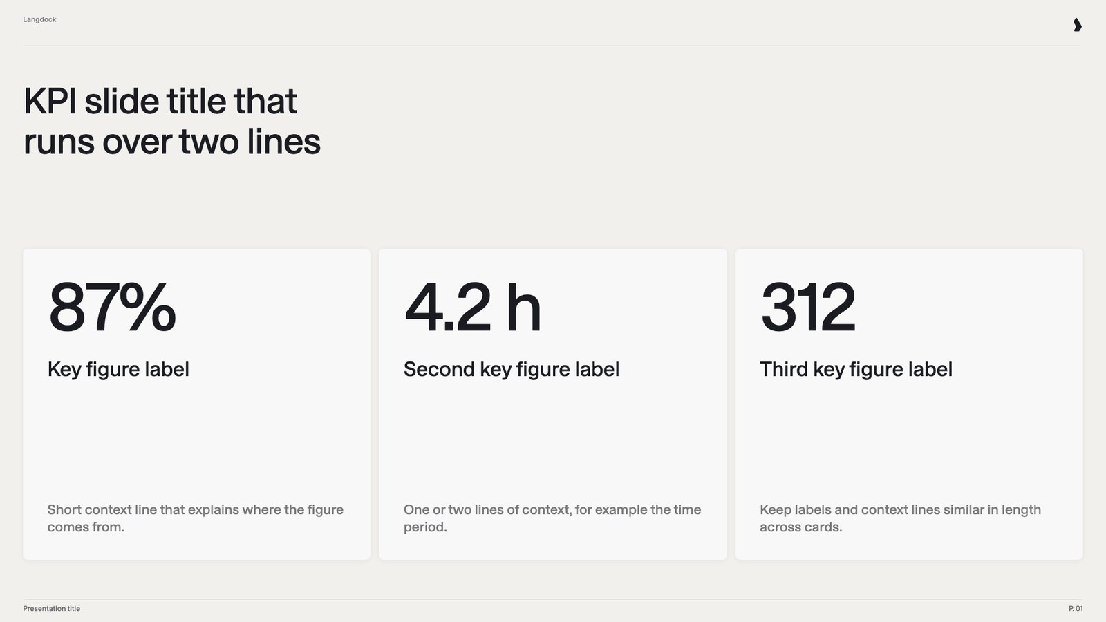Three KPI cards with number, label and context line