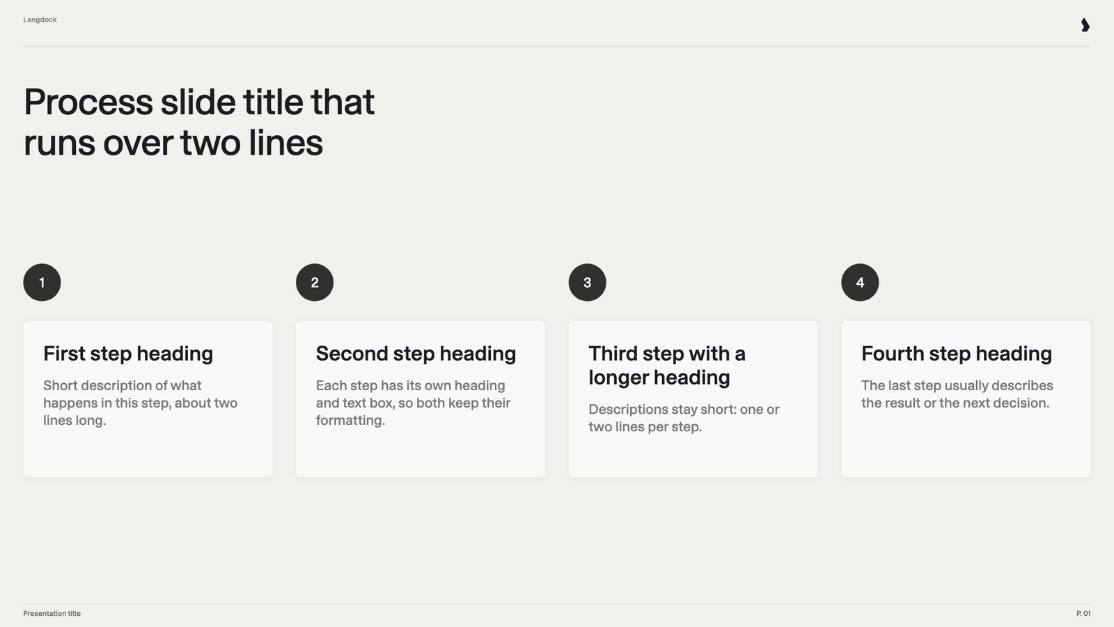 Process slide with a heading and description in each of four step cards