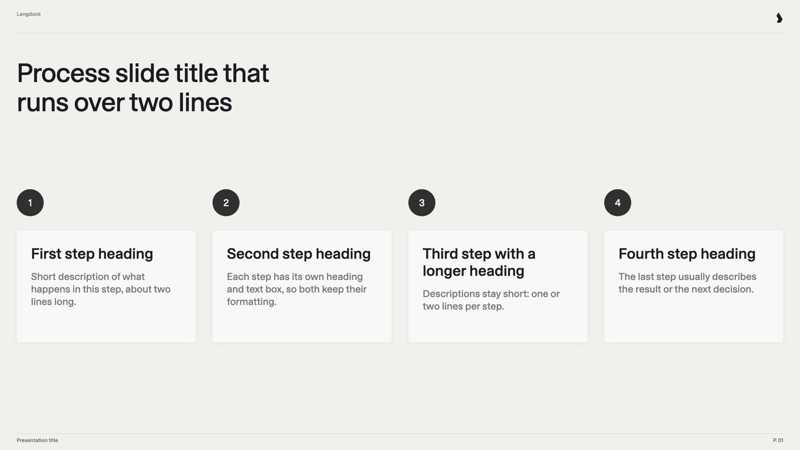 Process slide with a heading and description in each of four step cards