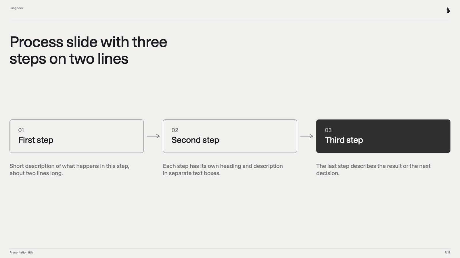 Process slide with three numbered step boxes connected by arrows, the last one dark