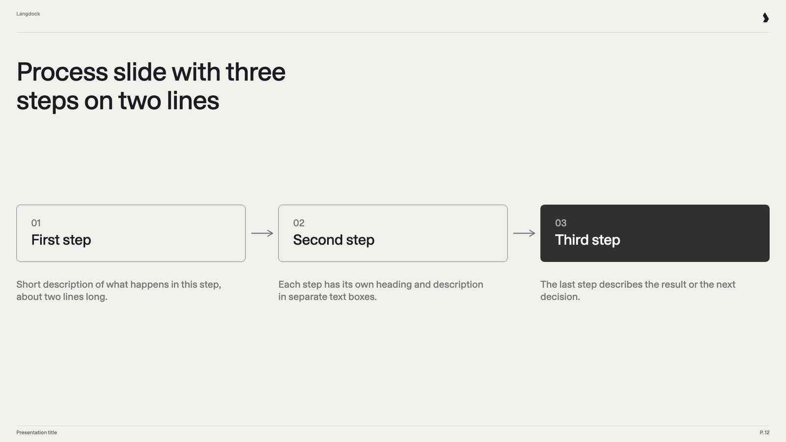 Process slide with three numbered step boxes connected by arrows, the last one dark