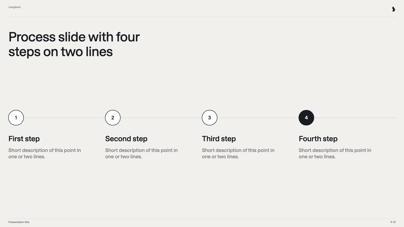 Process slide with four numbered circles on a line, each with a heading and description