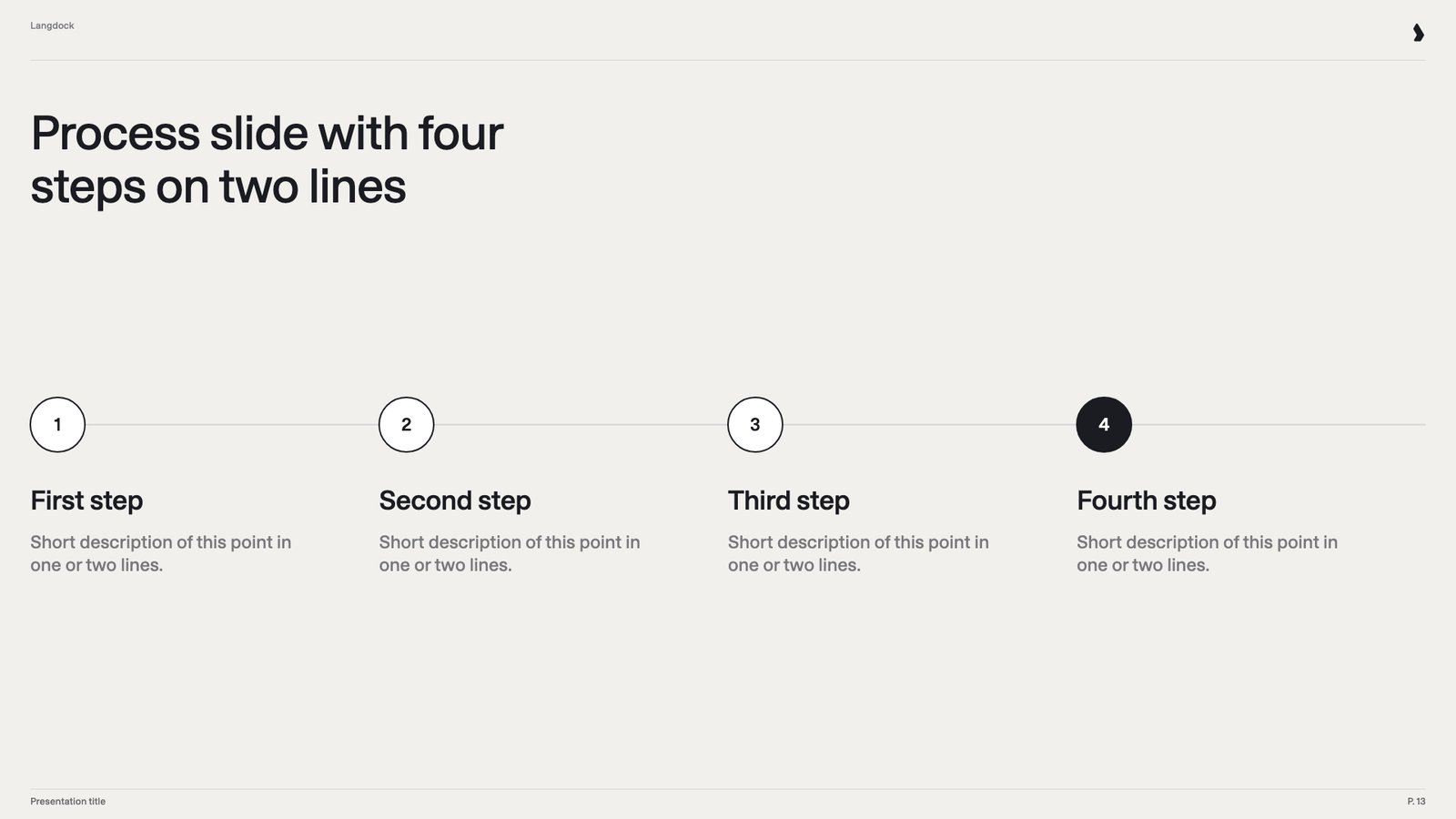 Process slide with four numbered circles on a line, each with a heading and description