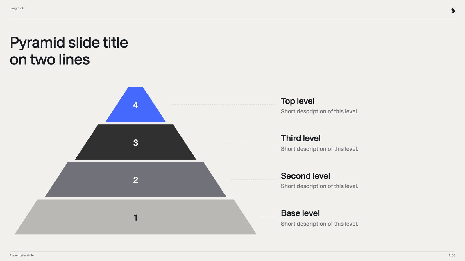 Pyramid slide with four numbered levels and a label and description for each