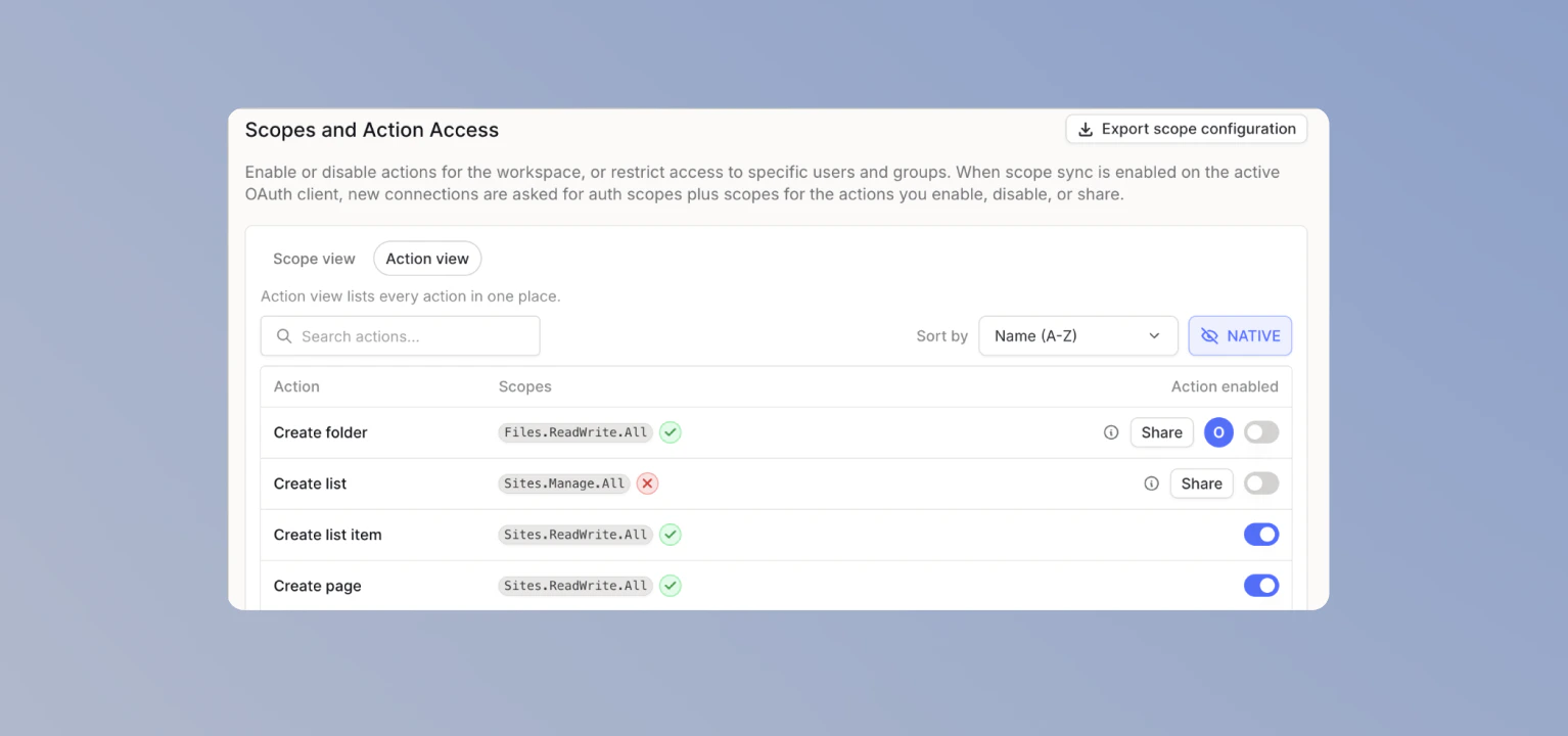 Action view active in the Scopes and Action Access section, showing actions with their required scopes and enabled toggles