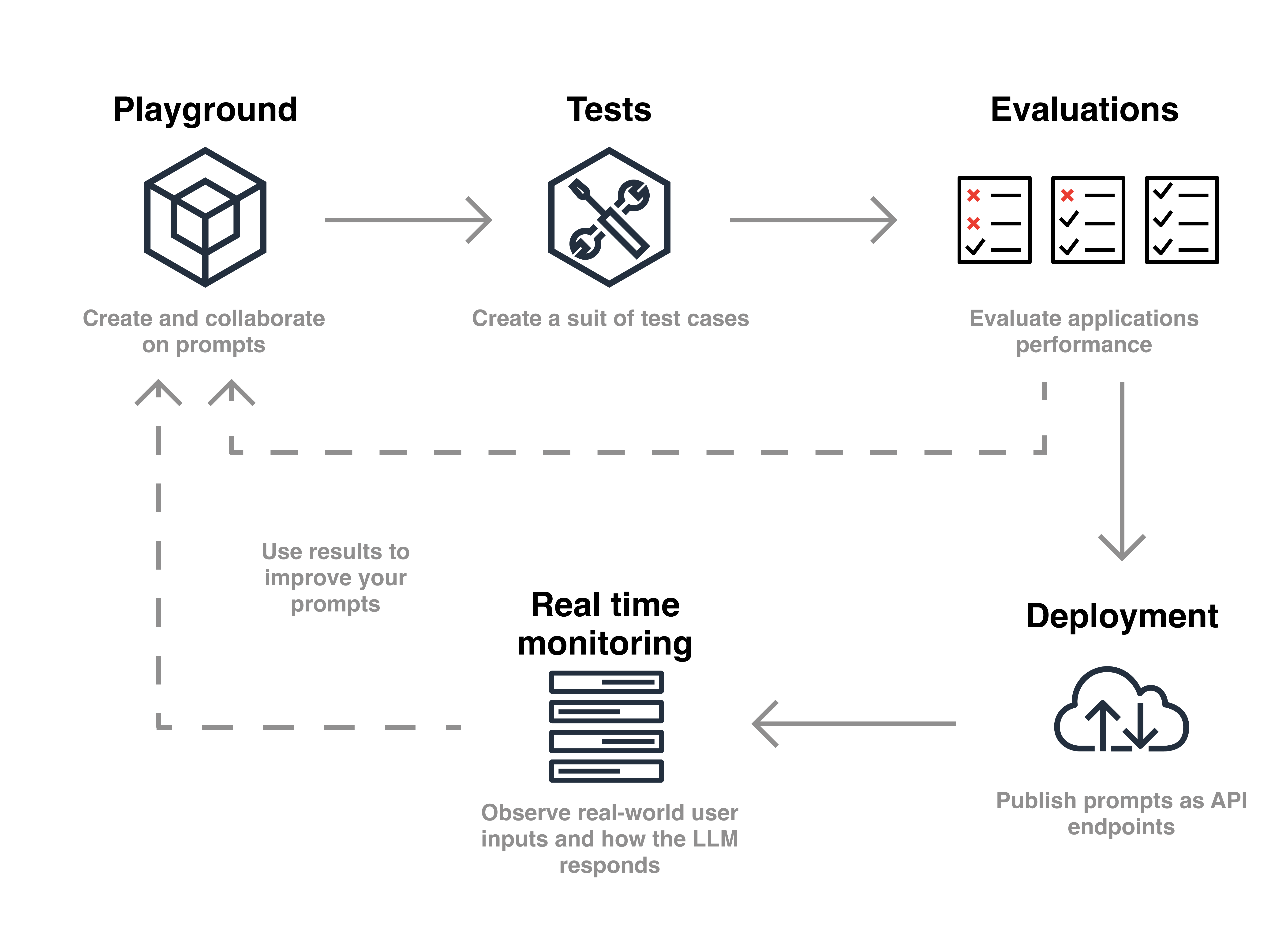 Langtail schema with proxy solution