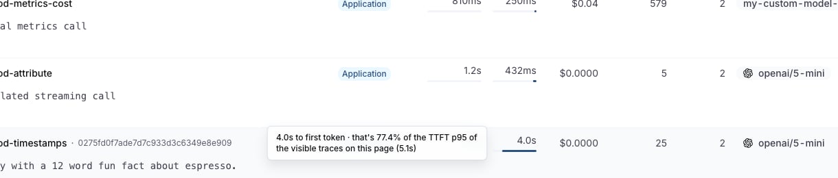 TTFT cell tooltip showing the percentage of the page's TTFT p95