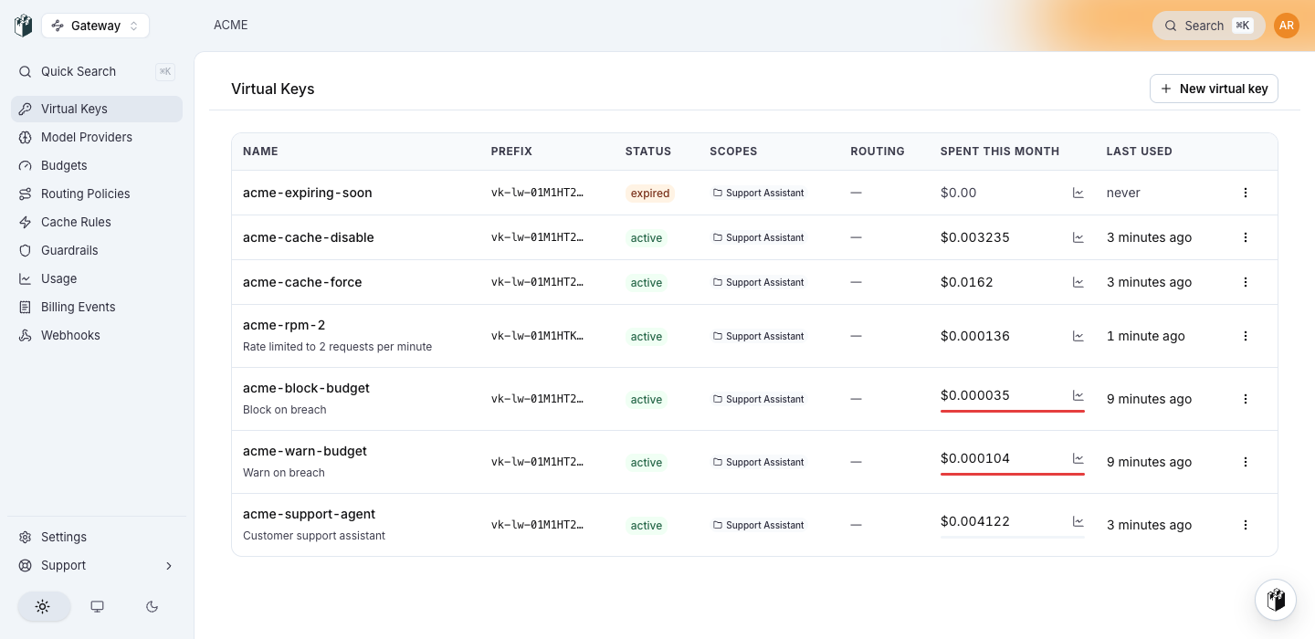 The Virtual Keys list with active and expired keys and the Spent this month column